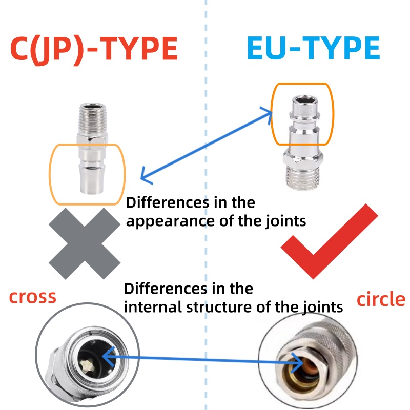 HEBAI EU 피팅 유럽 표준 EU 유로 타입 퀵 커 - Compression Fitting Brass 리뷰 및 가격